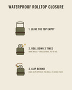 The Nomad Duffle - 65L Sissy Bar Bag